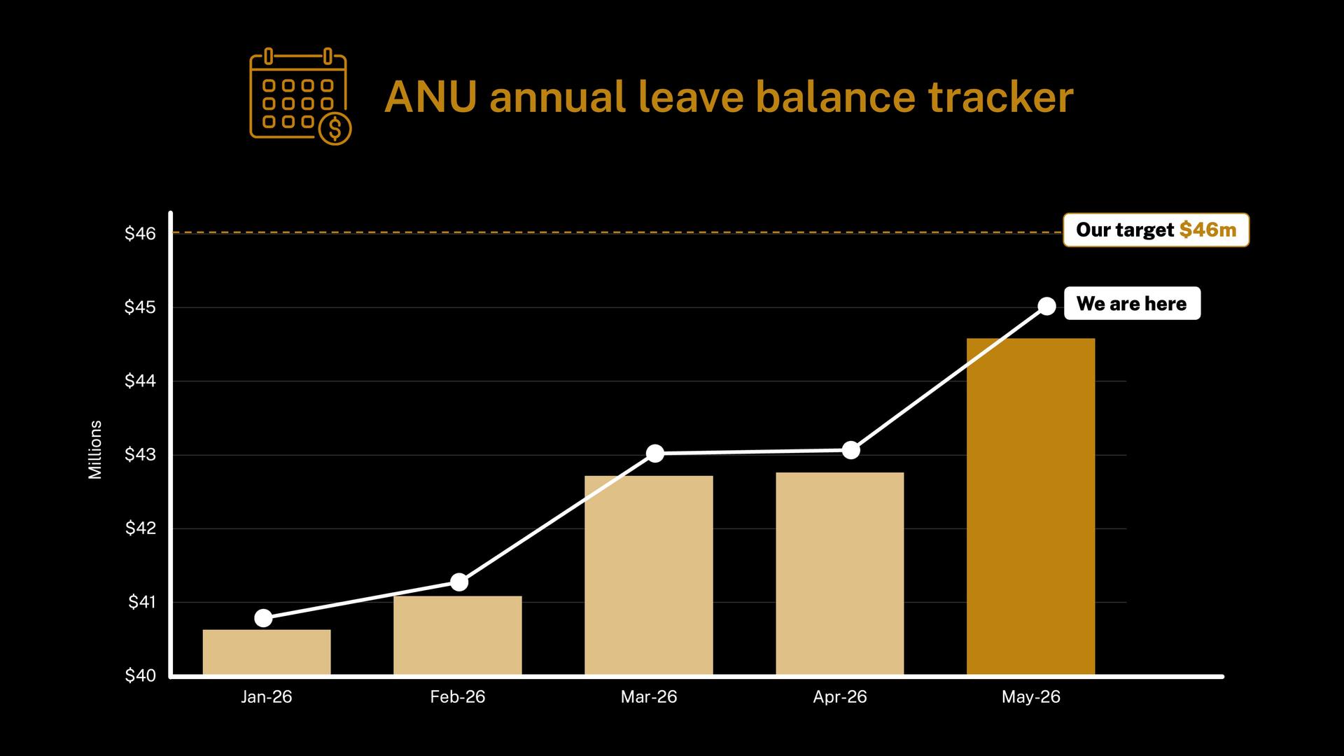 Image of the Monthly Leave Tracker for May