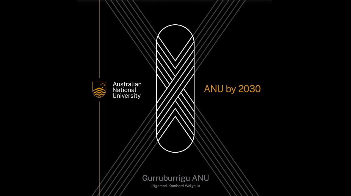 Graphic of ANU by 2030